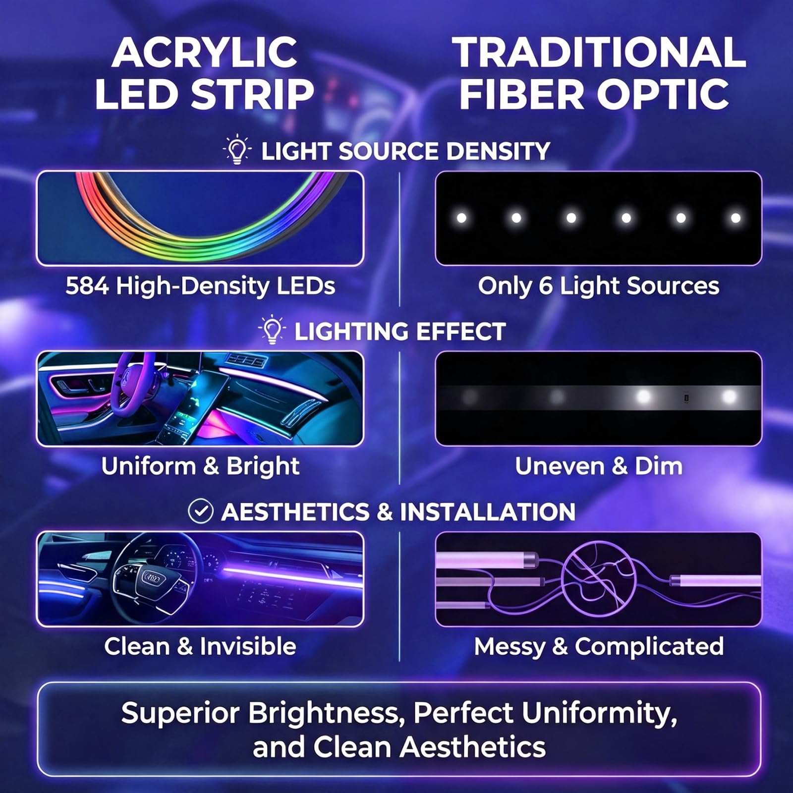 Acrílico 6 en 1 Auto Ambientebeleuchtung RGB LED Auto Innenbeleuchtung Strip Lights 445cm 584 LEDs con 16 millones de colores, 210 Dynamische, USB-Port A uto LED Innenbeleuchtung