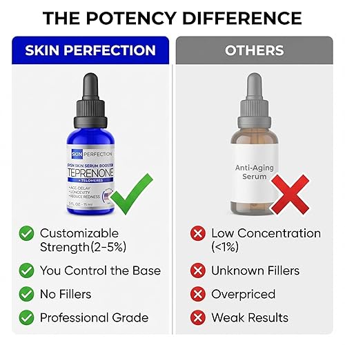 Miniatura 11 de Skin Perfection Avanzado Teprenone DIY Anti-Aging Peptide Boost: Reducir el enrojecimiento Las arrugas Mejoran la hidratación Mejorar el tono de la