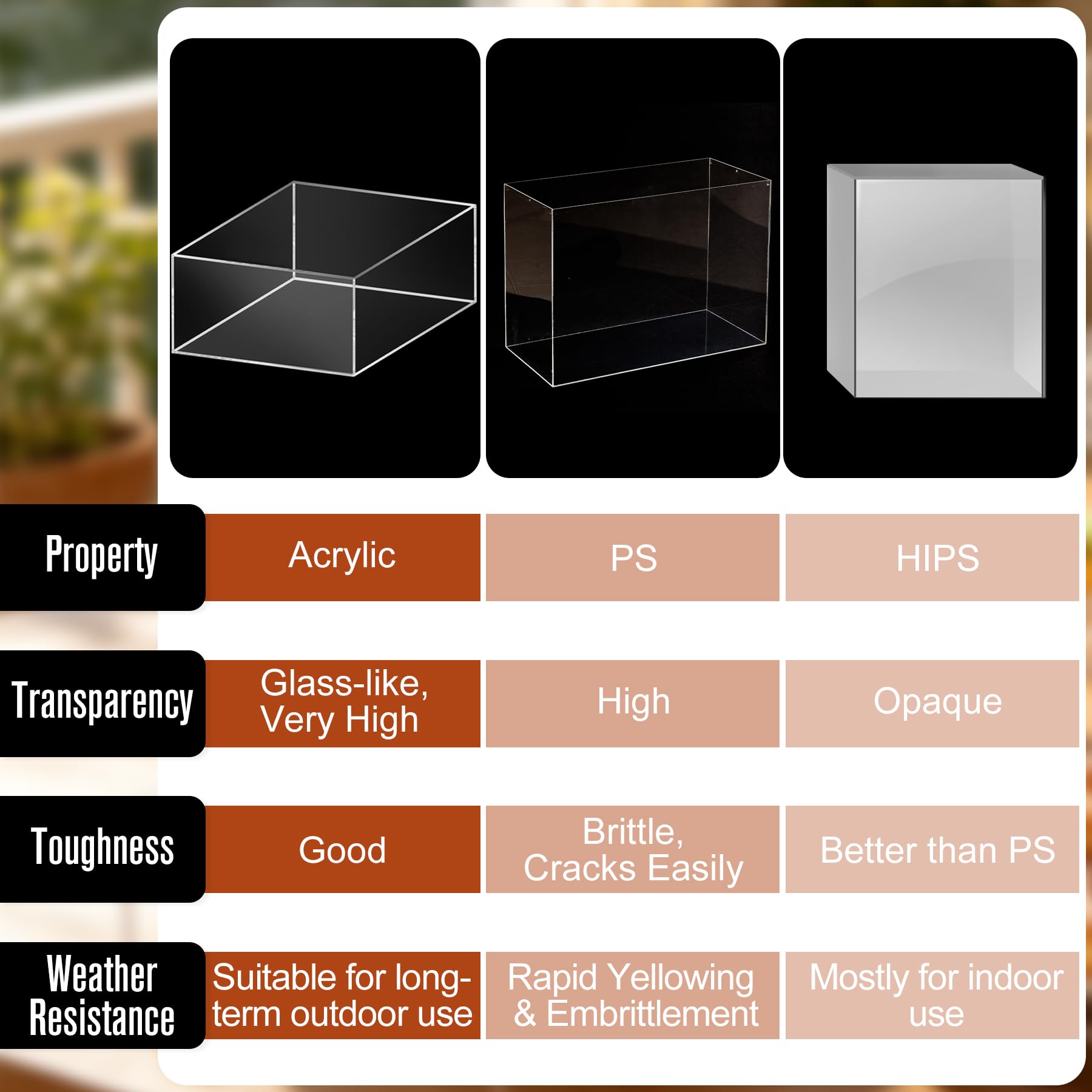 Acrylic Buffet Risers - Display Dessert Stands -6