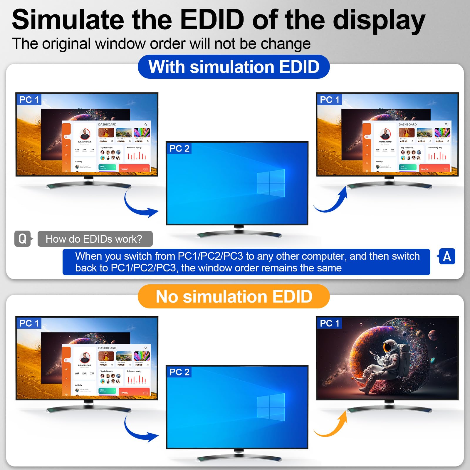4K@60 Hz USB C HDMI DP Dual Monitory KVM Switch 2 PC 1 Laptop Share 2 monitory i 4 porty USB 3.0, symulacja EDID, PD 60 W, do laptopa, z pilotem kablowym i kablem