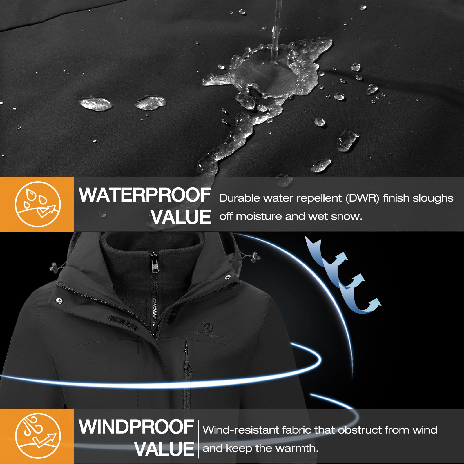 CAMELSPORTS Damen-Skijacken, wasserdicht, Fleece, 3-in-1, Snowboardjacke, Winter, warm, Windbreaker, Regenmantel