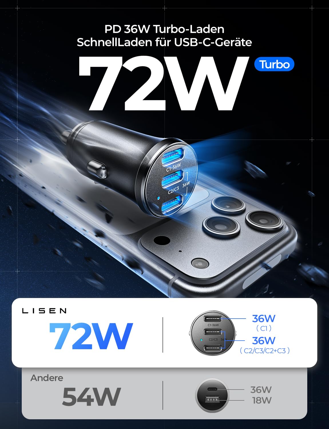 LISEN 108W Zigarettenanzünder USB C, [PD3.0 Superschnelles Laden] 3-Port Autoladegerät Zigarettenanzünder, KFZ Ladegerät USB C, Car Charger für iPhone 17 16 15 Pro Max iPad Galaxy S25