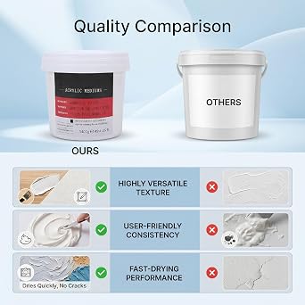 Professional Modeling Paste, Modeling Materials Drying Texture Paste Art Texture Medium for Canvas Wood Crafts Sculpting Art Professional, 1400g Fast