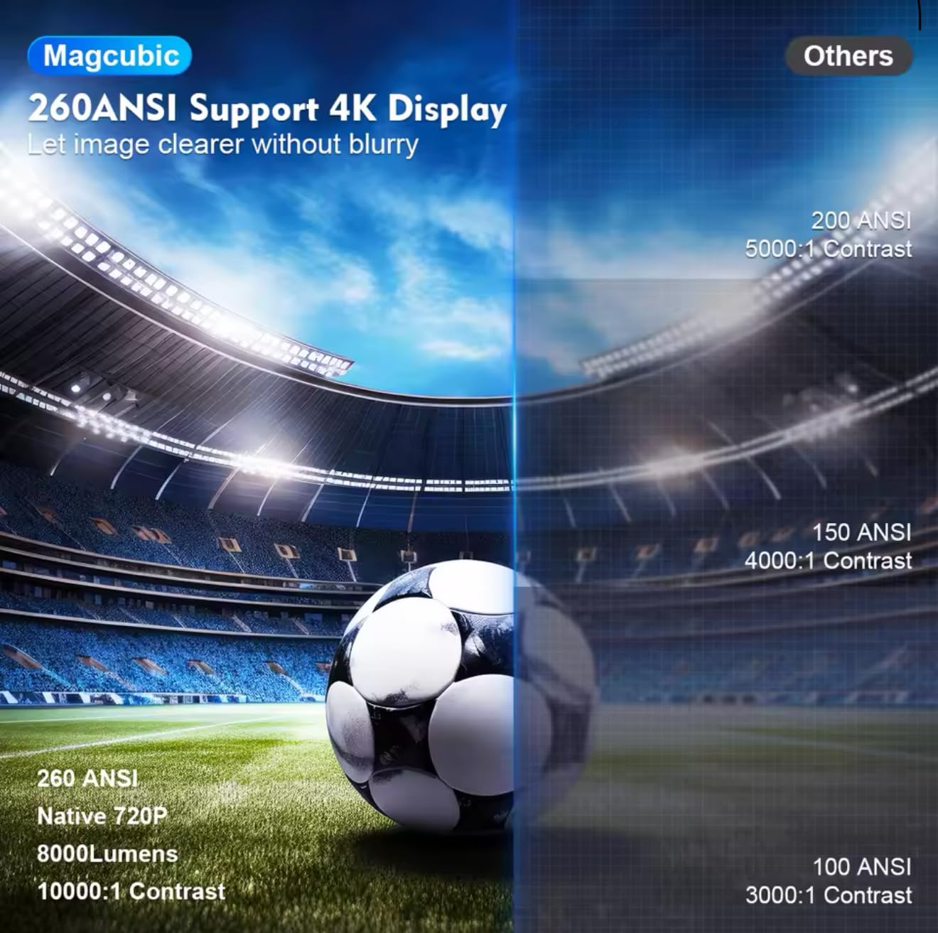 Proiettore Magcubico per Home Cinema All'Aperto, HY300 Pro, 4K, Android 11, Turista, WiFi 6, 260ANSI, Allwinner H713 BTpig, 1080P, 1280 x 720P