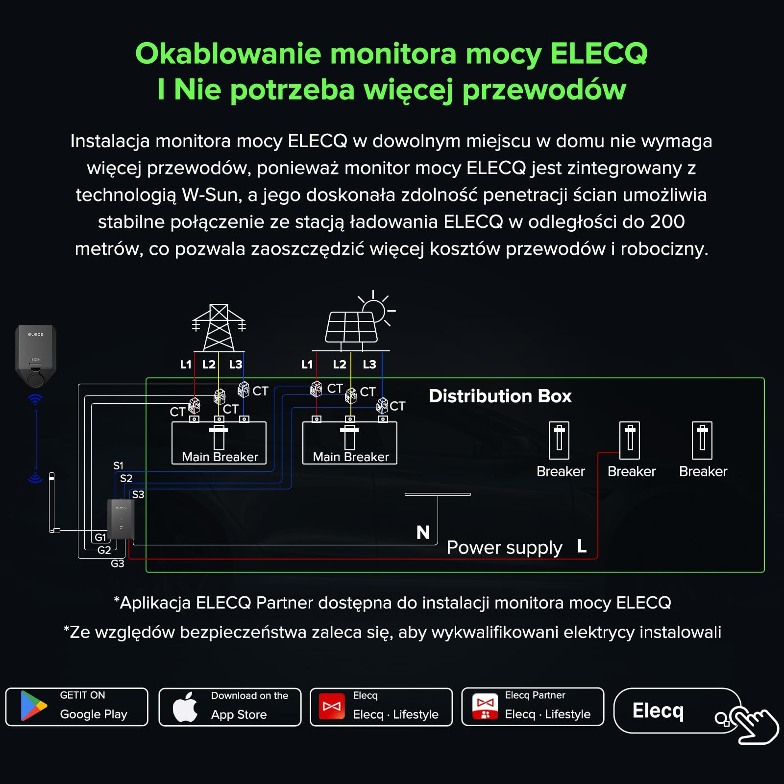 Monitor zasilania z 6 Cts, Wi-Sun tech.Funkcje Smart Home zarządzanie energią, aktywne zarządzanie obciążeniem i odblokowywanie ładowania solarnego PVC. Wymagane zasilanie ze stacją ładującą