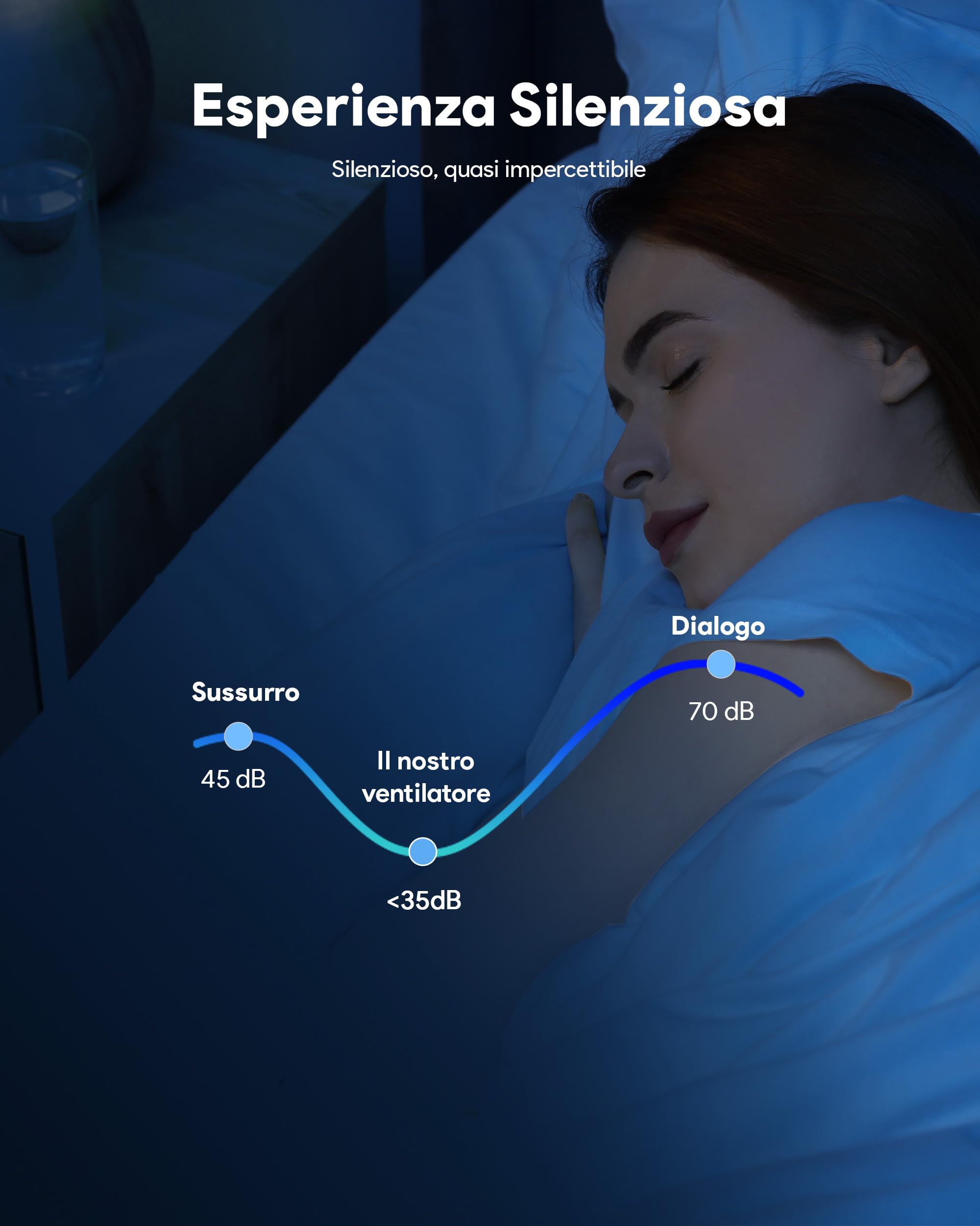 VONLUCE 107 CM Ventilatore da Soffitto con Luce LED a Spettro Completo e Telecomando, 3CCT, Motore DC Reversibile Silenzioso a 6 Velocità Ventilatore da Soffitto Basso per Camera da Letto Soggiorno
