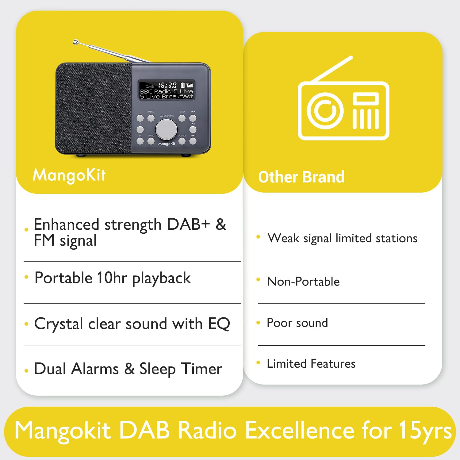 MD1 Radio Portátil Dab+,Radios Digitales de Red y Batería,Dab,FM,Radio de Cocina,Reloj con Doble Alarma,Batería de 10 Horas,40 Presintonías,Toma de Auriculares I Gris Oscuro