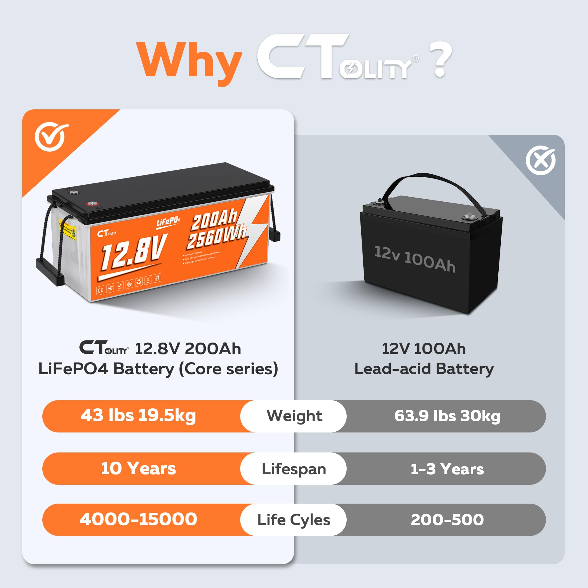 Batería de Litio 12V 200Ah, Batería LiFePO4 12V para Kayak con BMS 200A, Bateria Litio Recargable de Ciclo Profundo con más de 4000 ciclos, para Sistemas Solares, Barcos, Caravanas, Camping