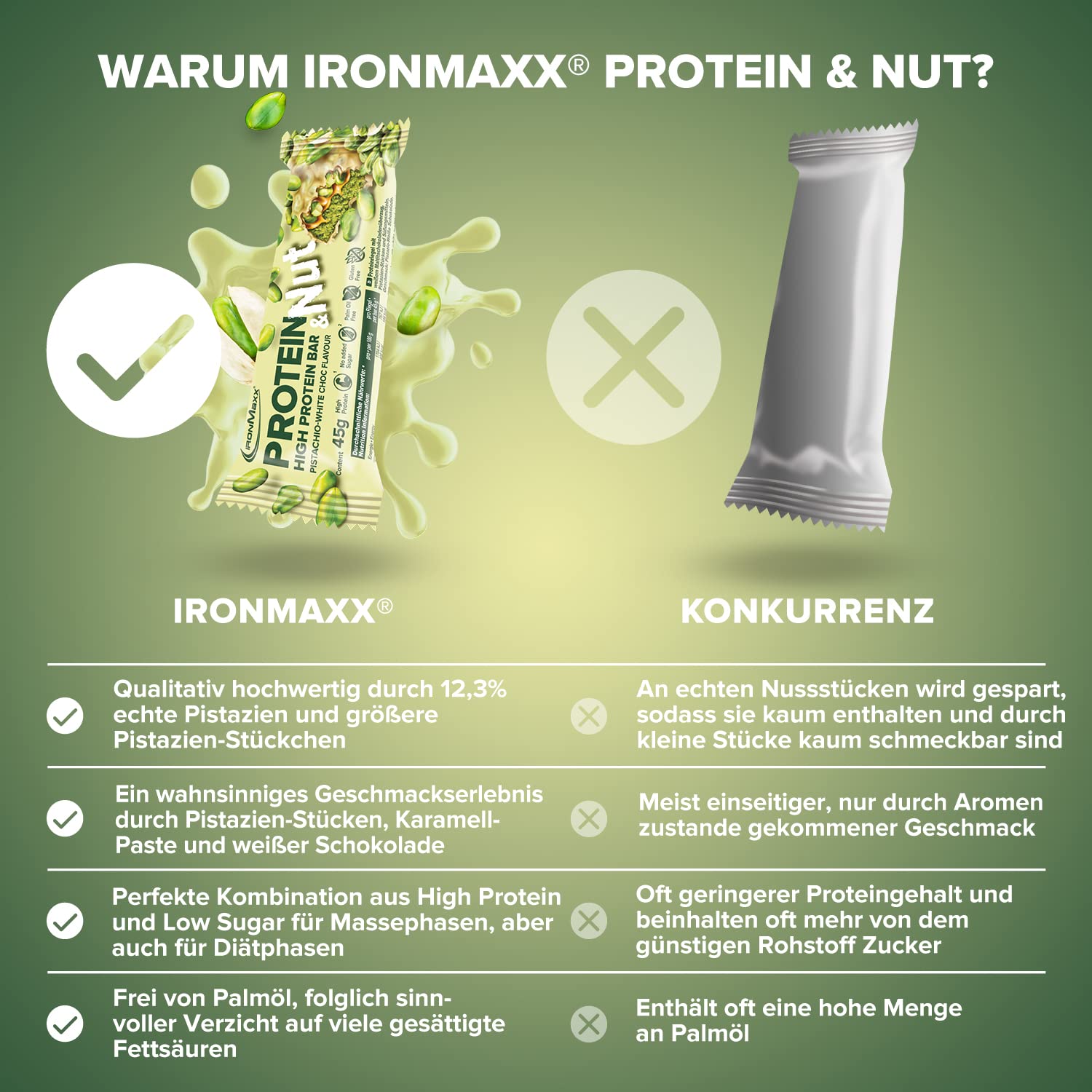 IronMaxx Protein & Nut Proteinriegel - Pistachio White Choc 24 x 45g | High-Protein-Bar mit echten Pistazien | Eiweißriegel glutenfrei, ohne zugesetzte Zucker und palmölfrei