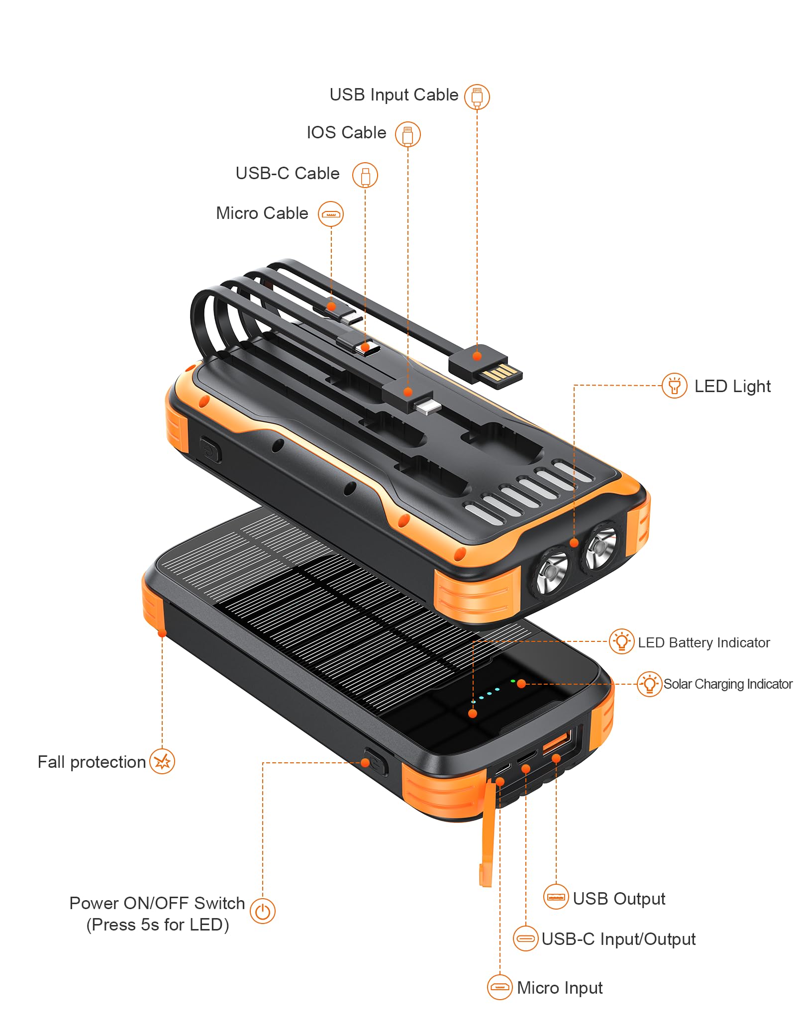 MINRISE Solar Power Bank 40000mAh, Tragbares Ladegerät PD 20W Schnellladegerät Solar Ladegerät Power Bank Eingebaute 4 Kabel und USB-C in/Ausgang, Camping Essentials Externer Akku Pack mit