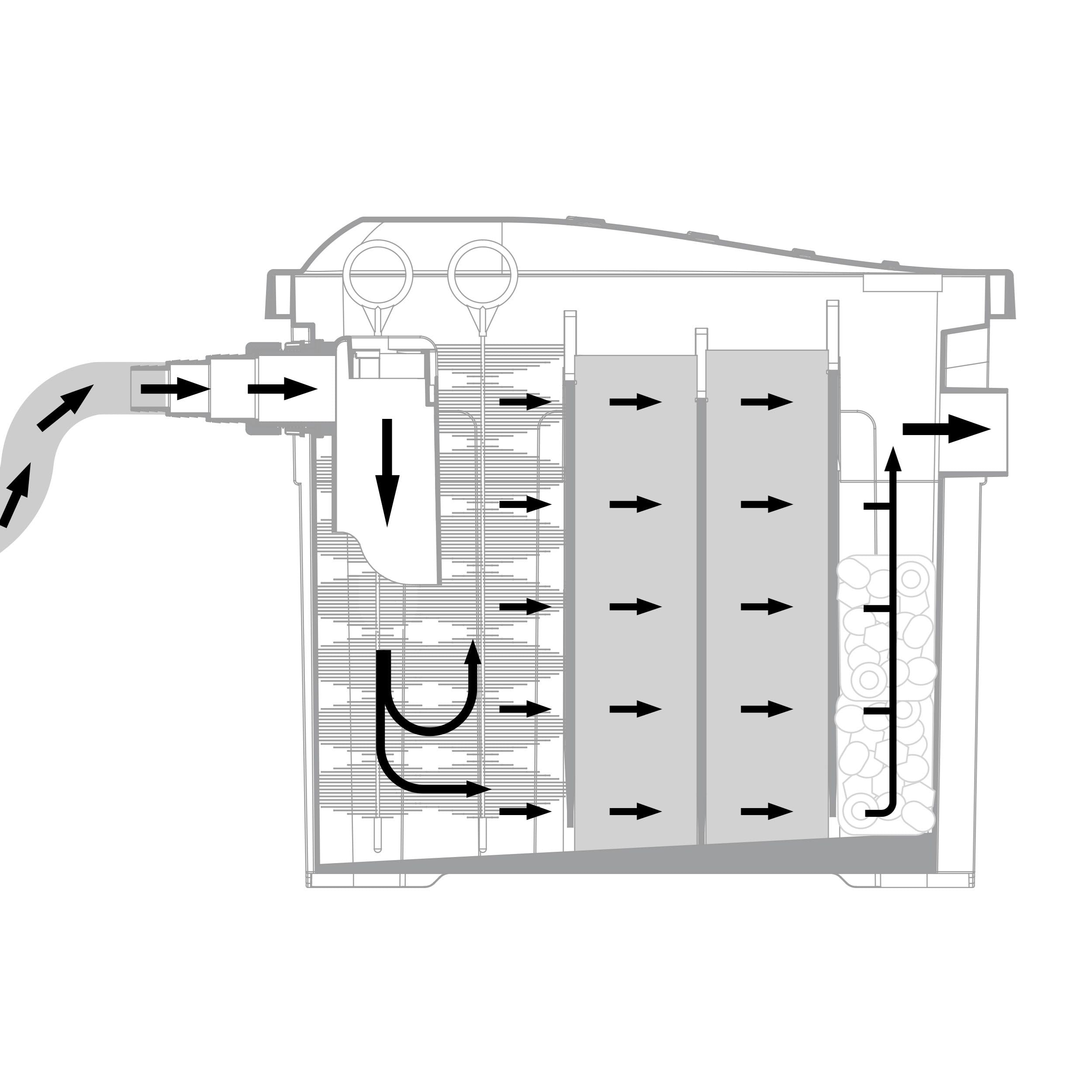 esotec Solar Teichfilterset Premium 70/3400, Teichfilter Komplettset, 3400 l/h, 4 Stufen Filterung, Solarmodule 150Wp, Teichpumpe außen, Gartenteich Reinigungssystem, 101071