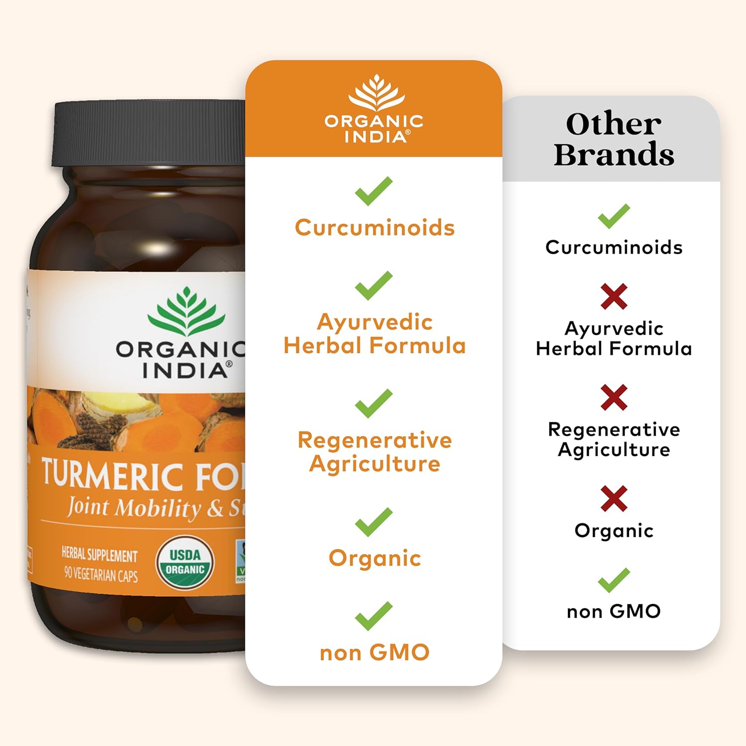 Organic India Turmeric Curcumin Herbal Supplement - Joint Mobility & Support, Immune System Support, Healthy Inflammatory Response, Whole Root Supplement, Organic Trikatu - 90 Capsules