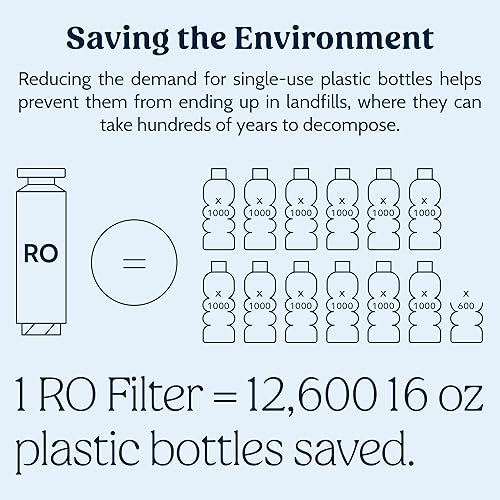 Miniatura 6 de Melissani Repuesto de filtro M1 (filtro de ósmosis inversa)