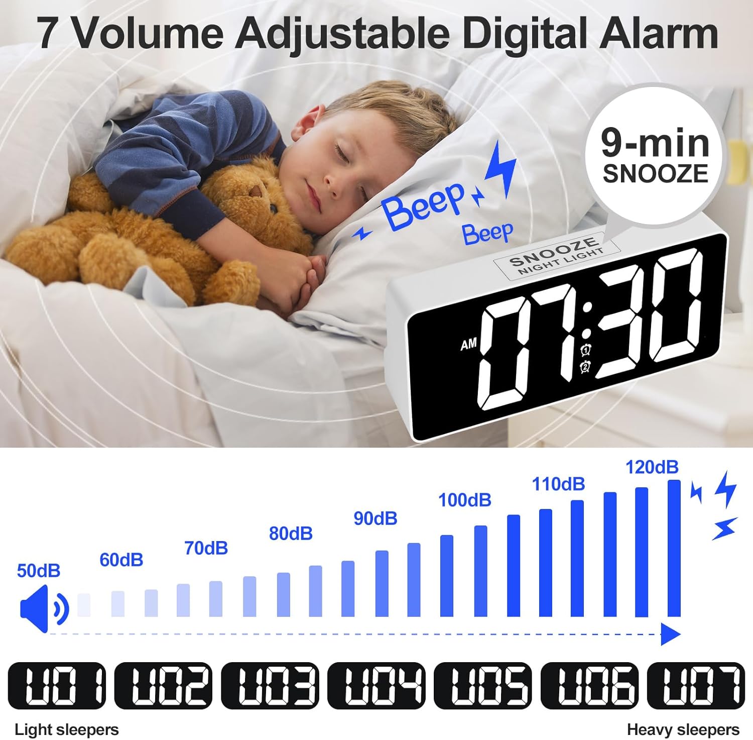 PPLEE Alarm Clock for Bedroom with Night Light & Bold Digits-7 in Digital Clock with Dual Alarms & USB Charger Ports,Battery Backup,Adjustable Brightness&Volume,DST, Loud Desk Clock for Heavy Sleeper