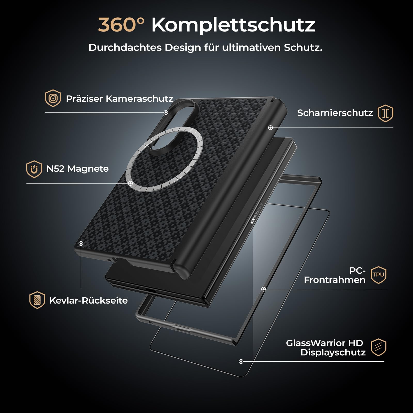 BENKS ArmorGrid Pro für Samsung Galaxy Z Fold 8 Hülle für MagSafe | Stoßfeste Kevlar-TPU Schutzhülle, Militärischer Fallschutz, Scharnierschutz, Starke Magnetkraft und Sicherer Halt