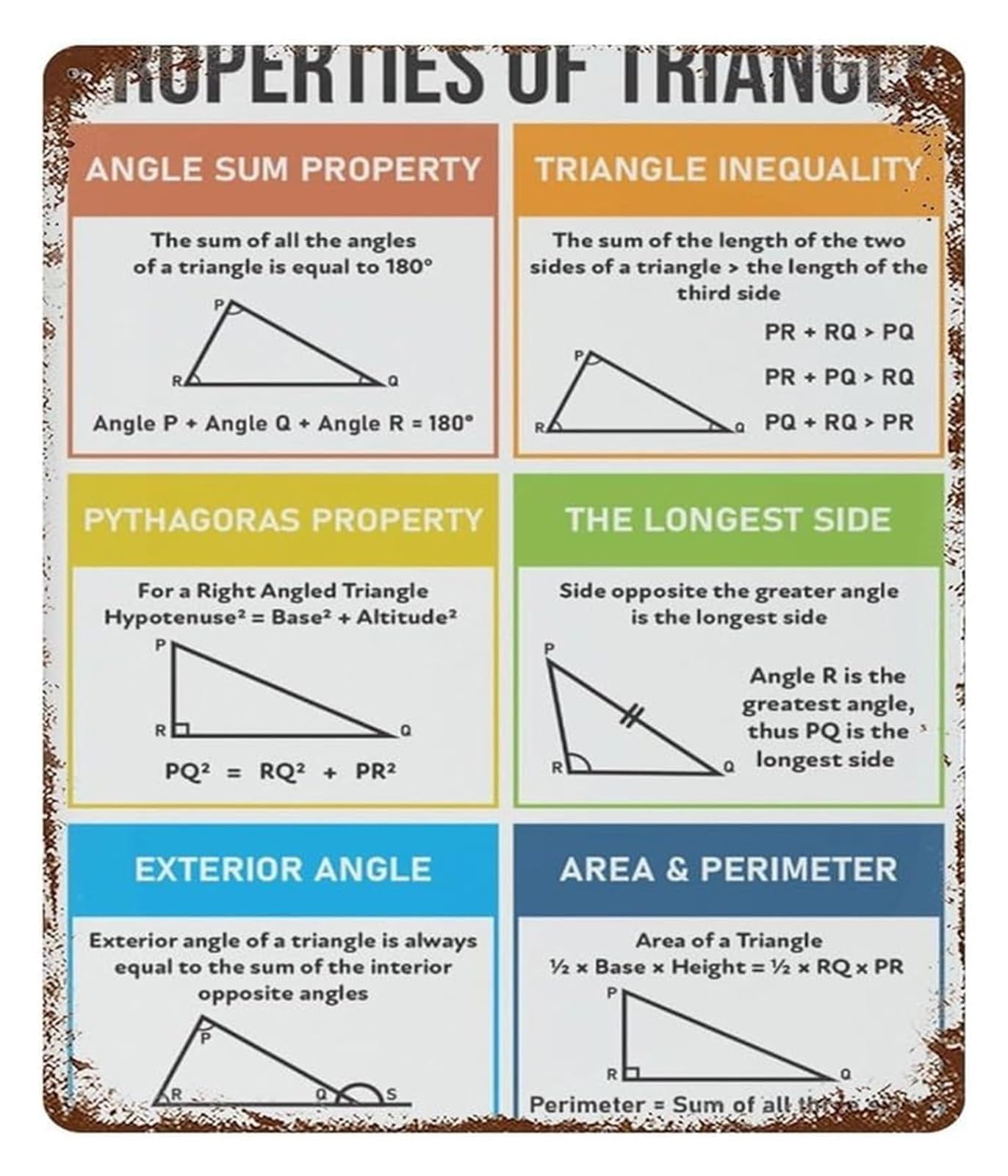 ICYJRFHLTF Properties of Triangles Geometry Math Chart Vintage Metal Tin Sign Educational Poster Classroom School Wall Decor 8 X 12 inch