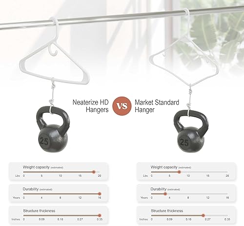 Miniatura 5 de NEATERIZE Perchas de ropa de plástico ultra resistentes, color blanco, duradero, para abrigos, trajes y ropa (paquete de 38 unidades, blanco)