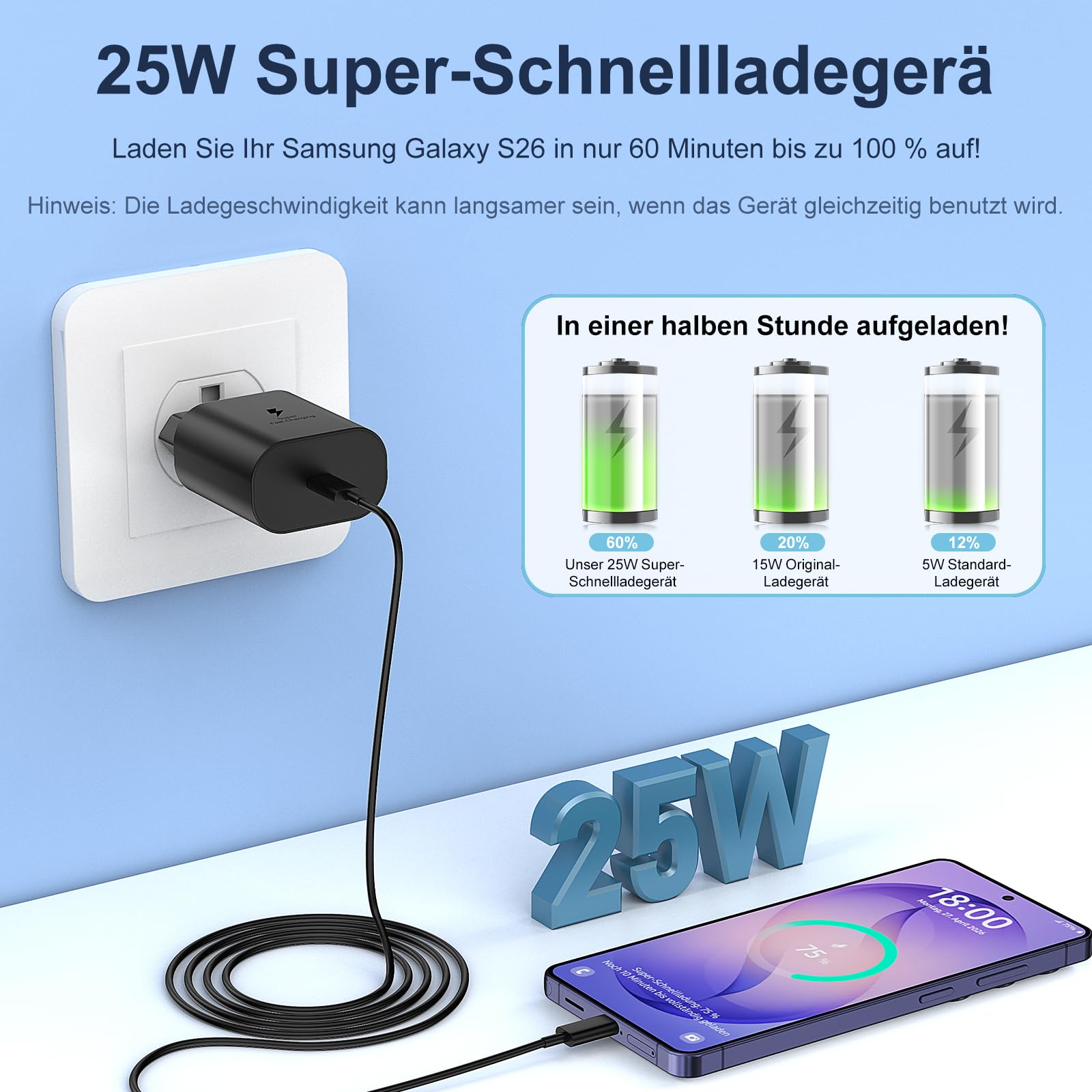 USB C Ladegerät 2er-Pack 25W Schnellladegerät Netzteil Ladekabel Type C Schnellladekabel Handy Stecker Adapter für Samsung Galaxy S26 /S25/S24/S23/S22/S21/S20/S10/iPhone 17 16 15 Pro Max Air 3M