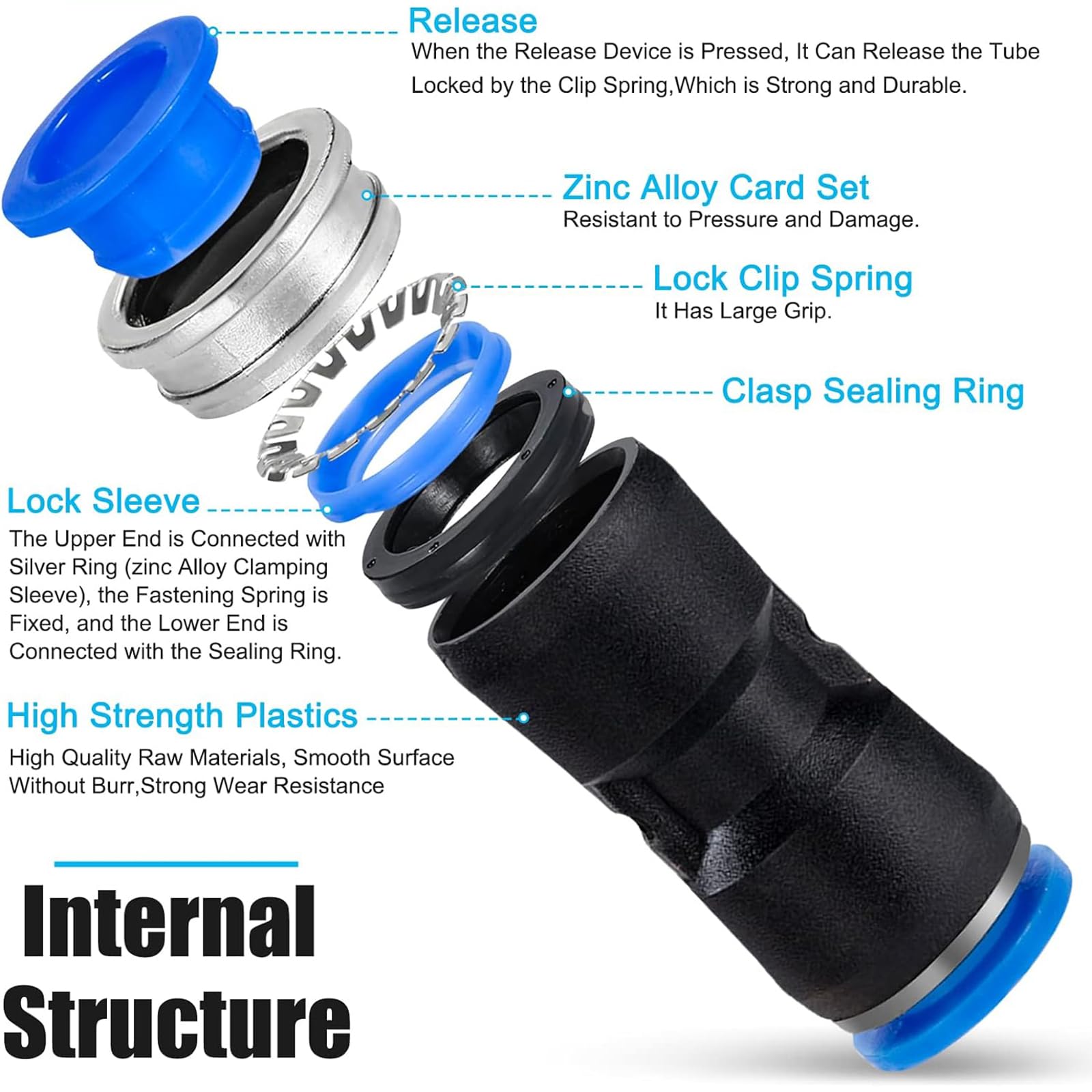 60 Piezas Conectores de Empuje Recto Rápidos para Manguera de Aire Neumática - Conexiones Plásticas para Tubo 4mm/6mm/8mm/10mm/12mm