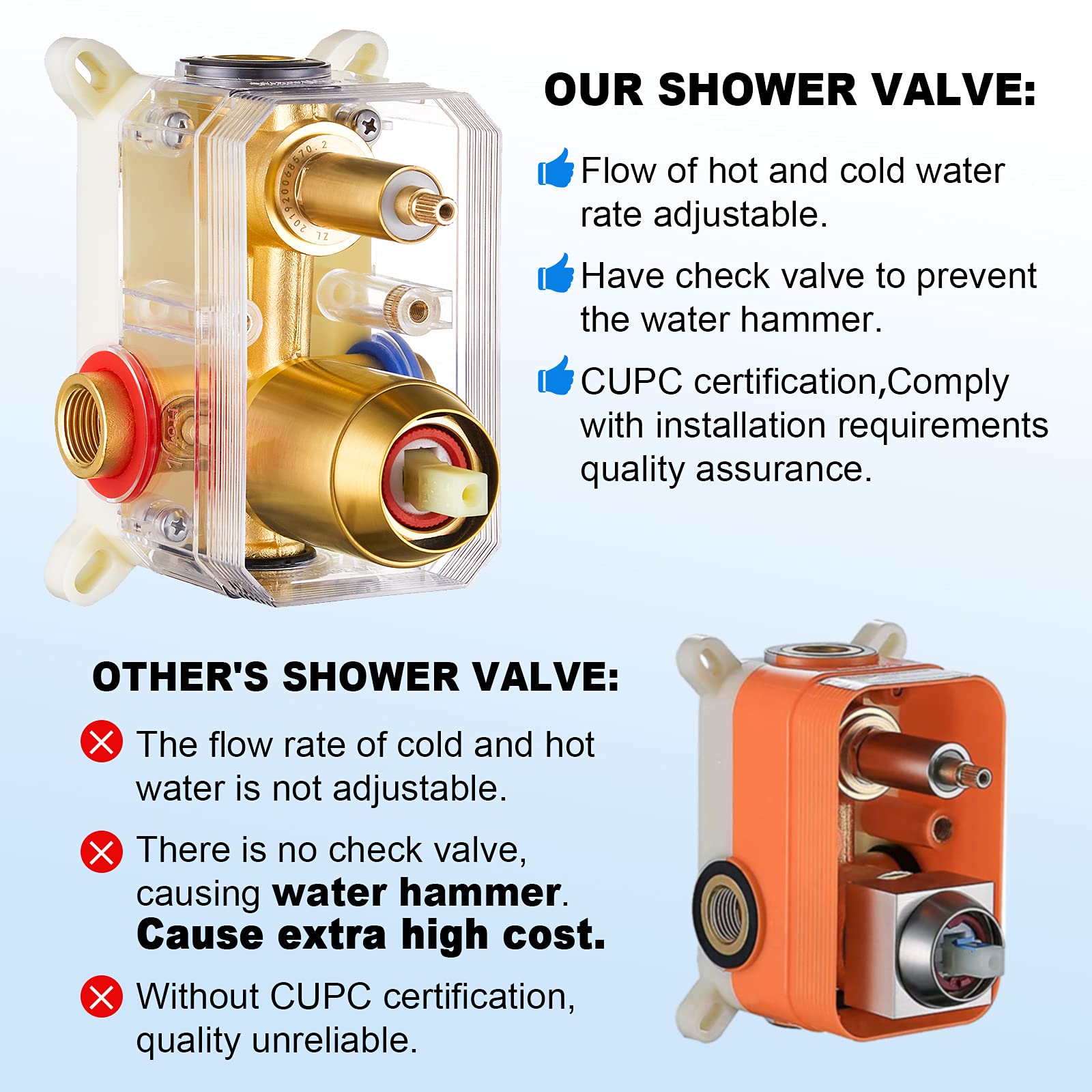 ESNBIA Shower System, Bathroom 12 Inches Rain Shower Head with Handheld