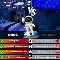 Vista 6 de Astronaut Galaxy Projector, 13 in 1 Planetarium Star Projector Realistic Starry Sky LED Night Light with Solar System Nebula Moon for Kids Adults