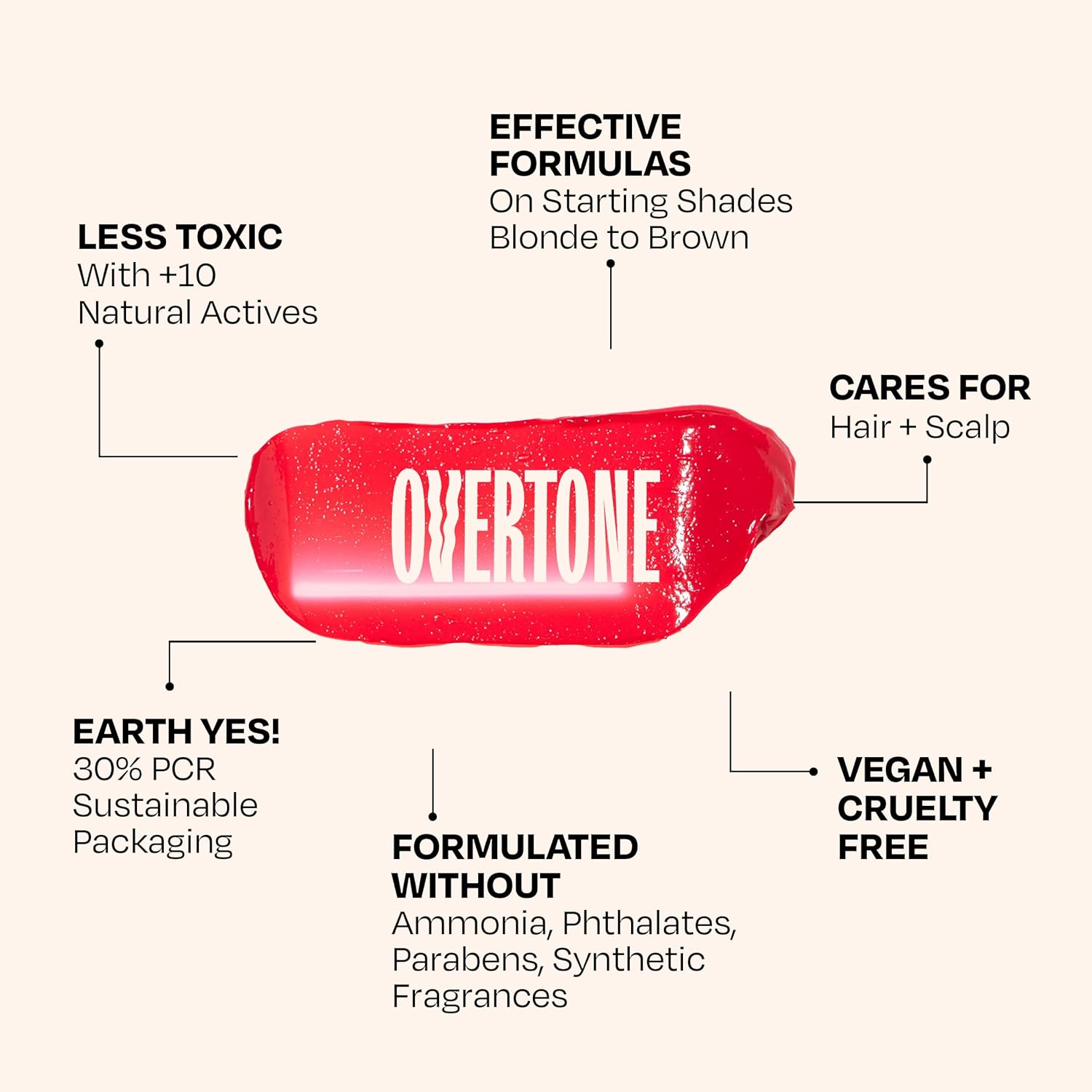 Overtone Daily Color Depositing Conditioner for Hair, Rose Gold:Temporary Pigment with Shea, Coconut & Avocado Oils, Hydrating, Vegan & Cruelty-Free, All Hair Types, 8oz. - Image 2