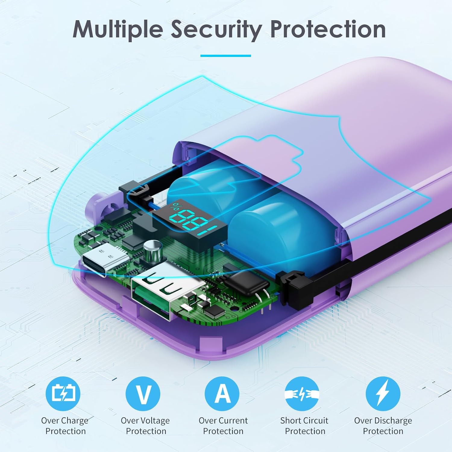 Diagram illustrating the multiple security protections of the Pxwaxpy portable charger, including over-charge, over-voltage, over-current, short circuit, and over-discharge protection.