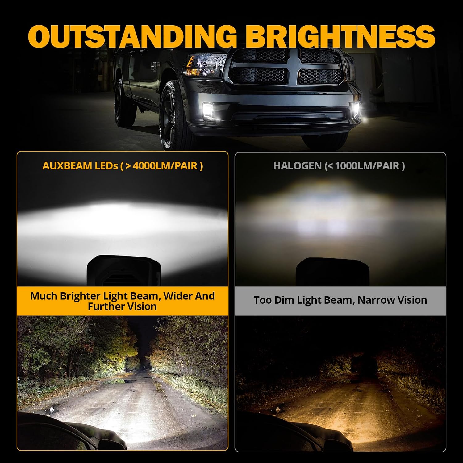 Auxbeam Upgraded LED Fog Lights with DRL DOT Approved for Dodge Ram 1500 2013 2014 2015 2016 2017 2018, Bumper Driving Fog Lamp Replacement Kit