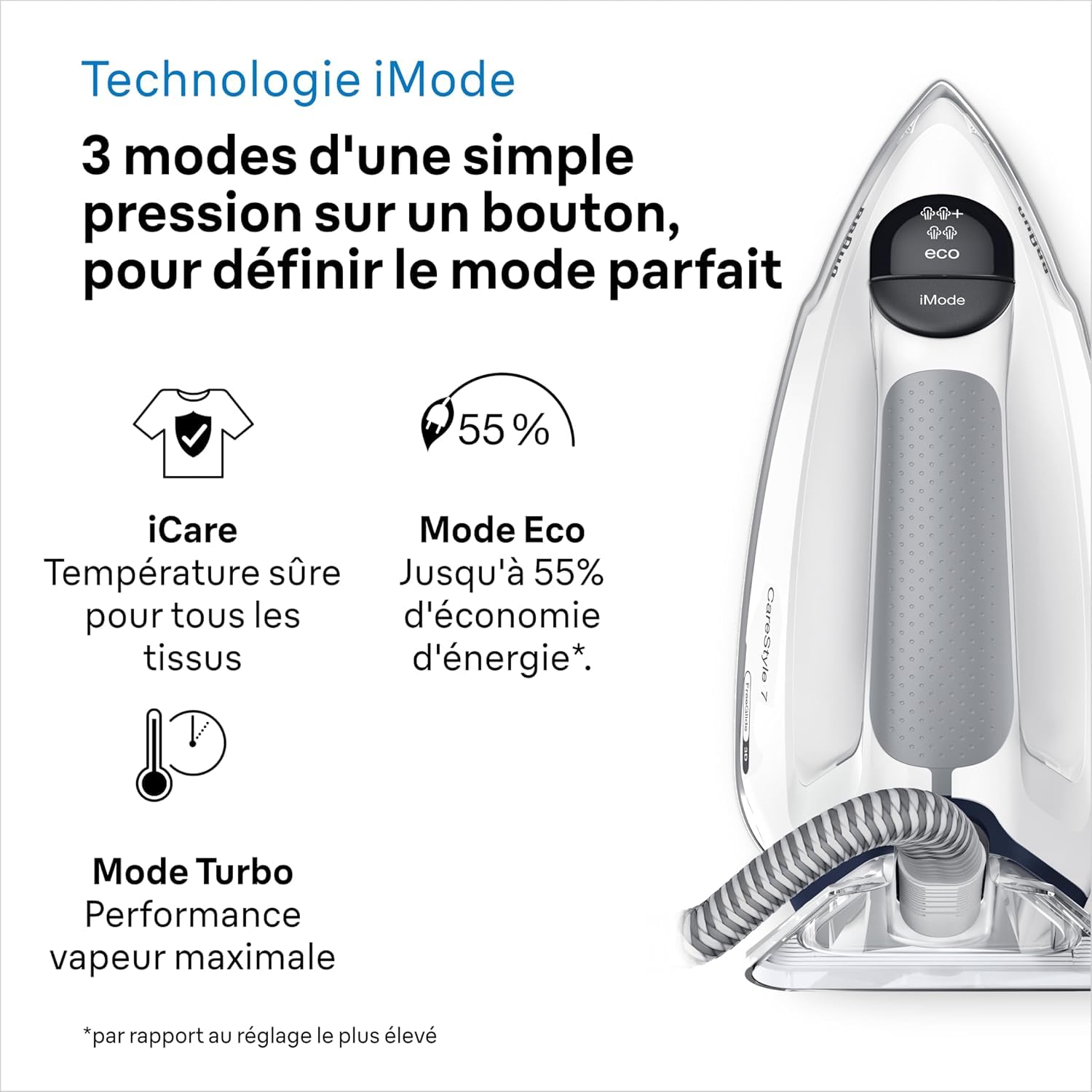 Braun Centrale Vapeur CareStyle 7 Pro IS7266GY, Semelle avec revetement FreeGlide 3D, iCare, iMode, Repassage Vertical, Vapeur 510 g/min, Réservoir Amovible 2L, 2700W, Gris