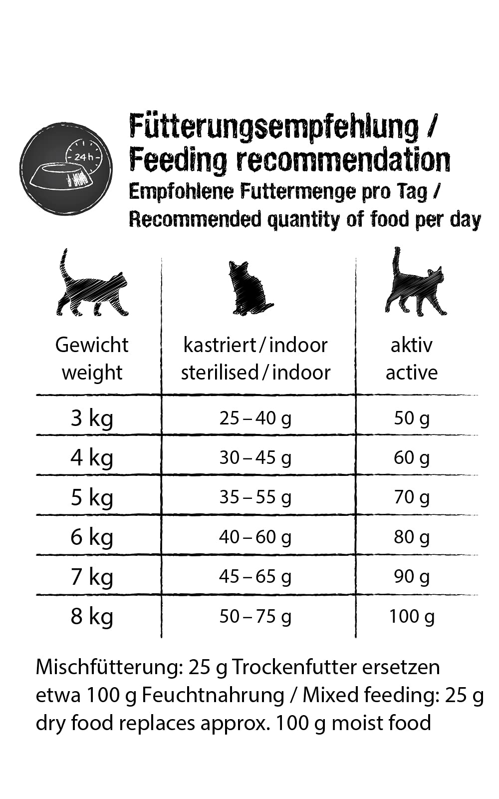 Leonardo Cibo per Gatti Adulti | Alimento Completo con 85% Carne Fresca | Secco per Gatti di Tutte le Razze di Almeno 1 Anno | 4kg