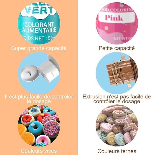 Colorant Alimentaire Liquide, 50ml Concentré Colorant Peinture Alimentaire Pour Gâteau, Cuisson, Décoration, Glaçage - Colorants Alimentaires Pour Biscuits - Bleu Vert - 4