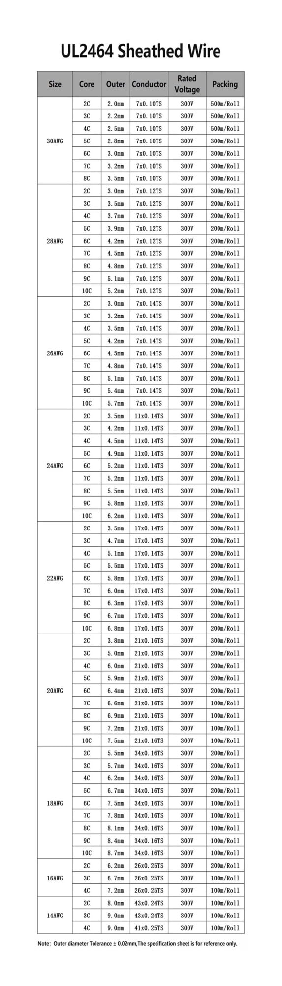 10M UL2464 Przewody Osłonowe 2 3 4 5 6 7 8 9 10 Rdzeni Elektroniczne Audio 30 28 26 24 22 20 18 AWG Kabel Sygnałowy Z Cynowanej Miedzi