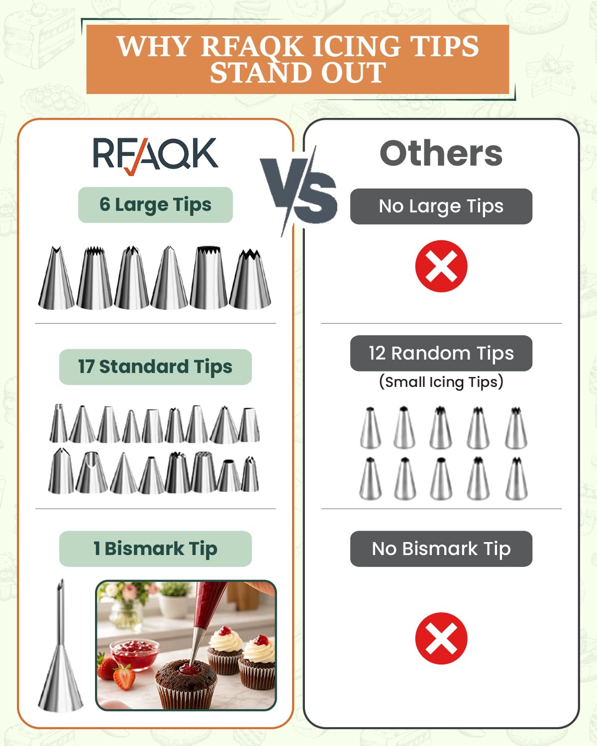 RFAQK Kit da 64 pezzi per decorare torte con piatto girevole per torte, livellatore per torte, 24 punte numerate con schema e eBook, spatola dritta e offset, 30 sacchetti per glassa, 3 set di