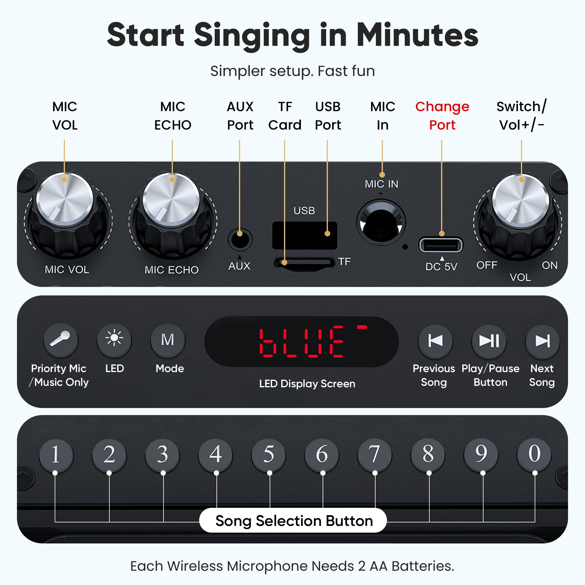 Wowstar - Altoparlante per karaoke con 2 microfoni per adulti: altoparlante per karaoke con microfoni wireless, mini set di macchine per karaoke, altoparlante Bluetooth portatile per TV, telefono,