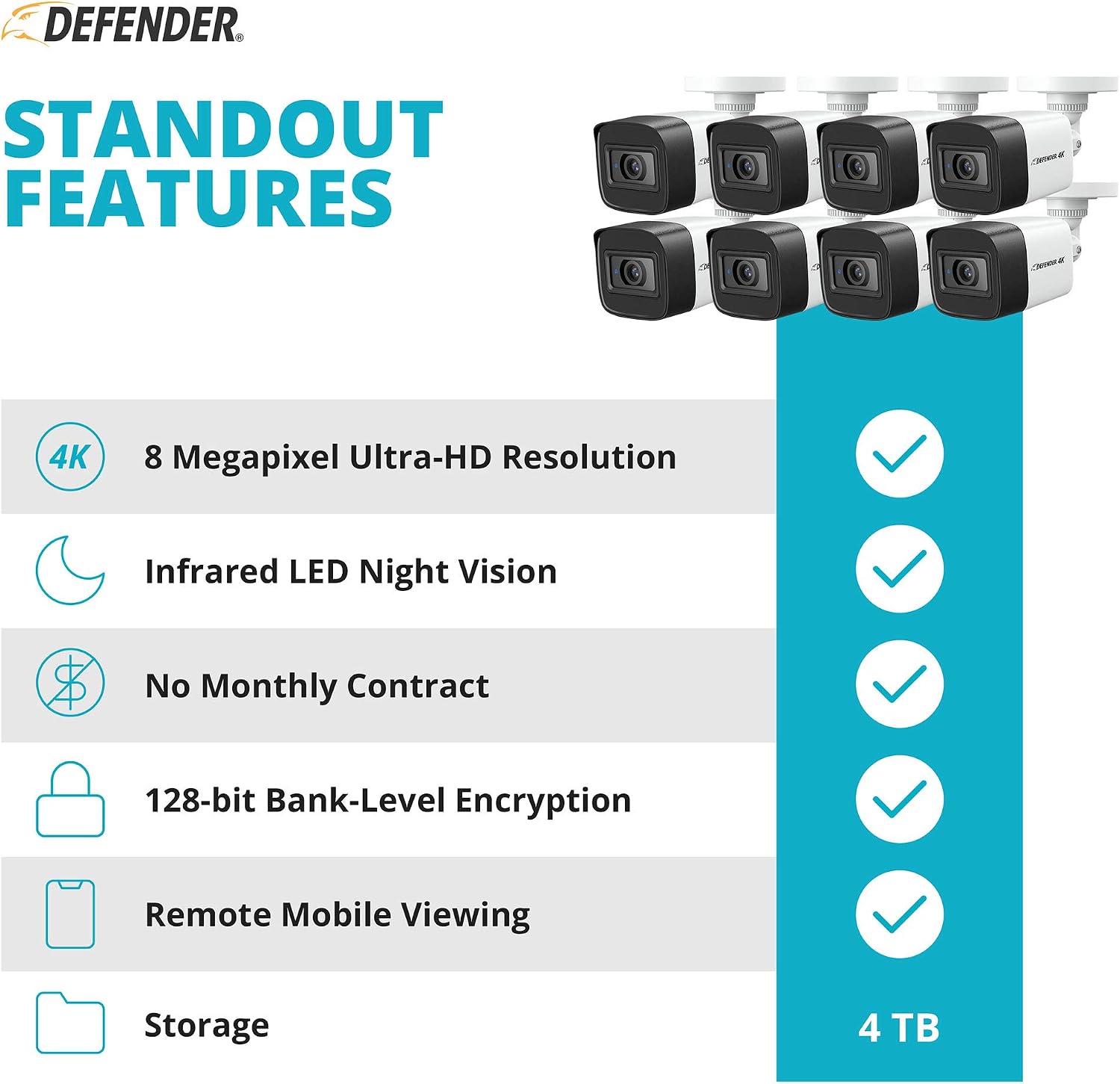 Exсluѕіvе Dіѕсоunt 60% Prісе Defender 4k Ultra HD Security Cameras Night Vision Mobile Viewing Motion Detection Cameras for Security Outdoor Security Cameras for Home + 2 Year Warranty (16 Channel 4TB 8 Cameras)