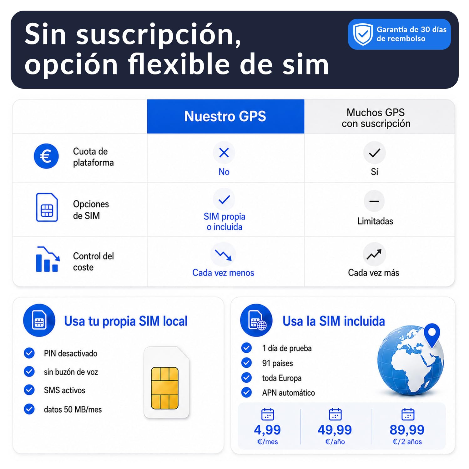 4G Mini Localizador GPS para Niños y Personas Mayores, Seguimiento en Tiempo Real, Historial de Rutas y Alarmas, Batería de hasta 15 días, Geocerca, Rastreador GPS Pequeño con Iman para Coche, Moto