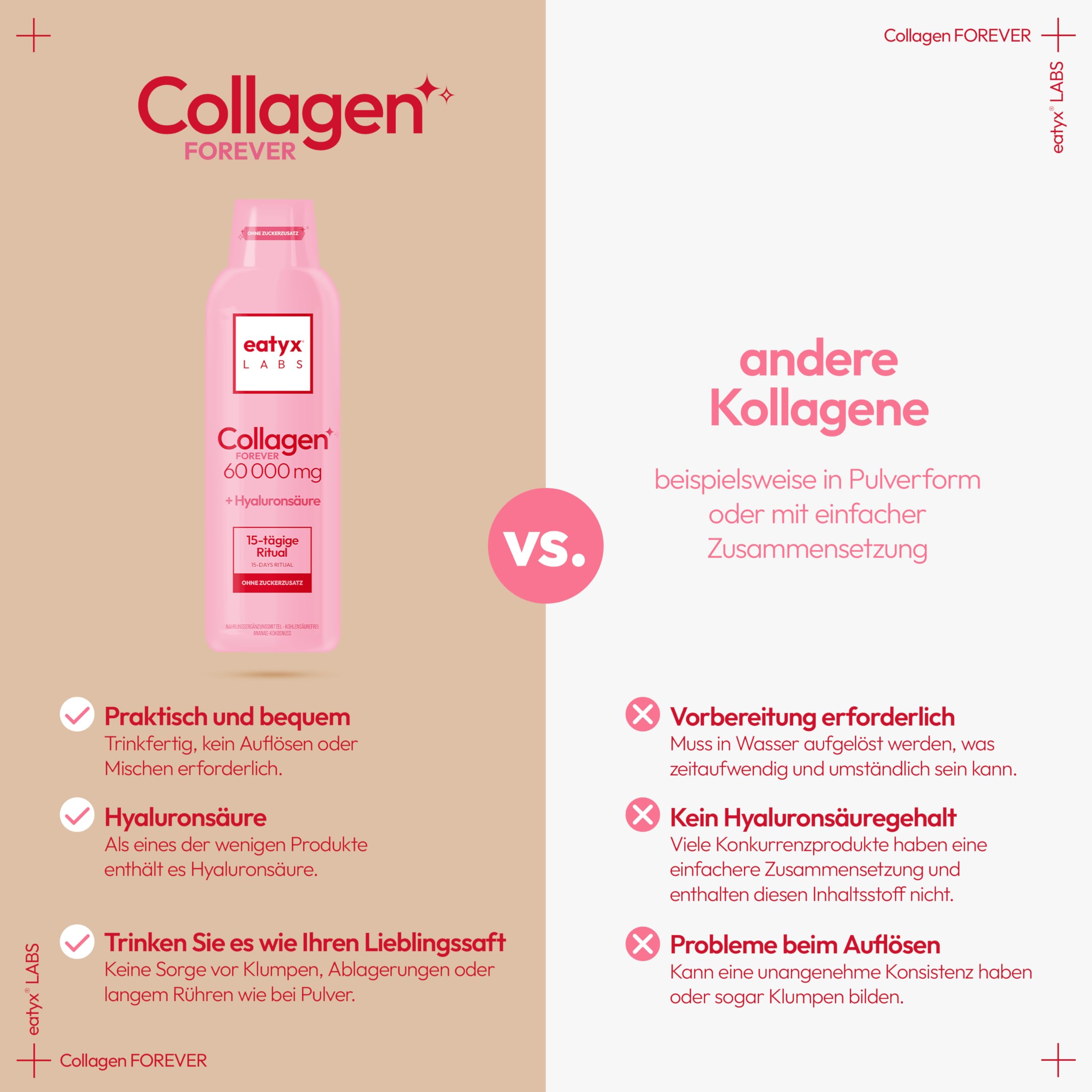EATYX Labs Collagen Forever 500 ml – 60-dniowa kuracja kolagenowa 5000 mg, suplement diety na skórę, włosy i paznokcie, witaminy i kwas hialuronowy