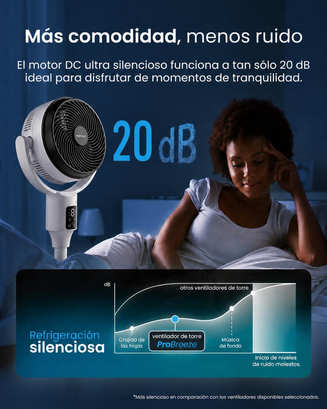 Pro Breeze AirFlo Ventilador de Pie Silencioso con altura ajustable 108-60cm, Pantalla LED, Mando a distancia, 9 Velocidades, Oscilación Vertical y Horizontal – Hogar y Oficina