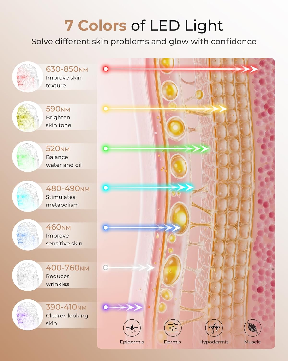 LED Light Therapy mask (E106A) Red Light Therapy for Face and Neck, 7 Colors Red Light Therapy Mask, Led Face Mask Light Therapy with 324 LED, 5 Brightness Levels & 20 Mins Timer for Home & Travel - Image 3