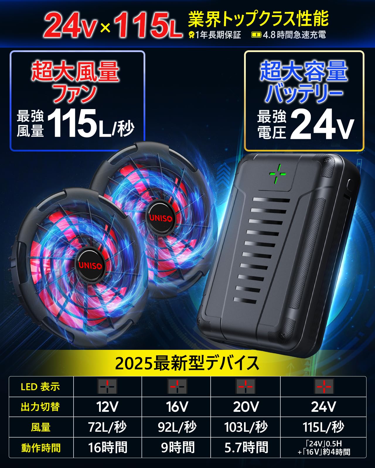 Amazon.co.jp: 空調作業服 ファン バッテリー セット 24V超高出力 静音