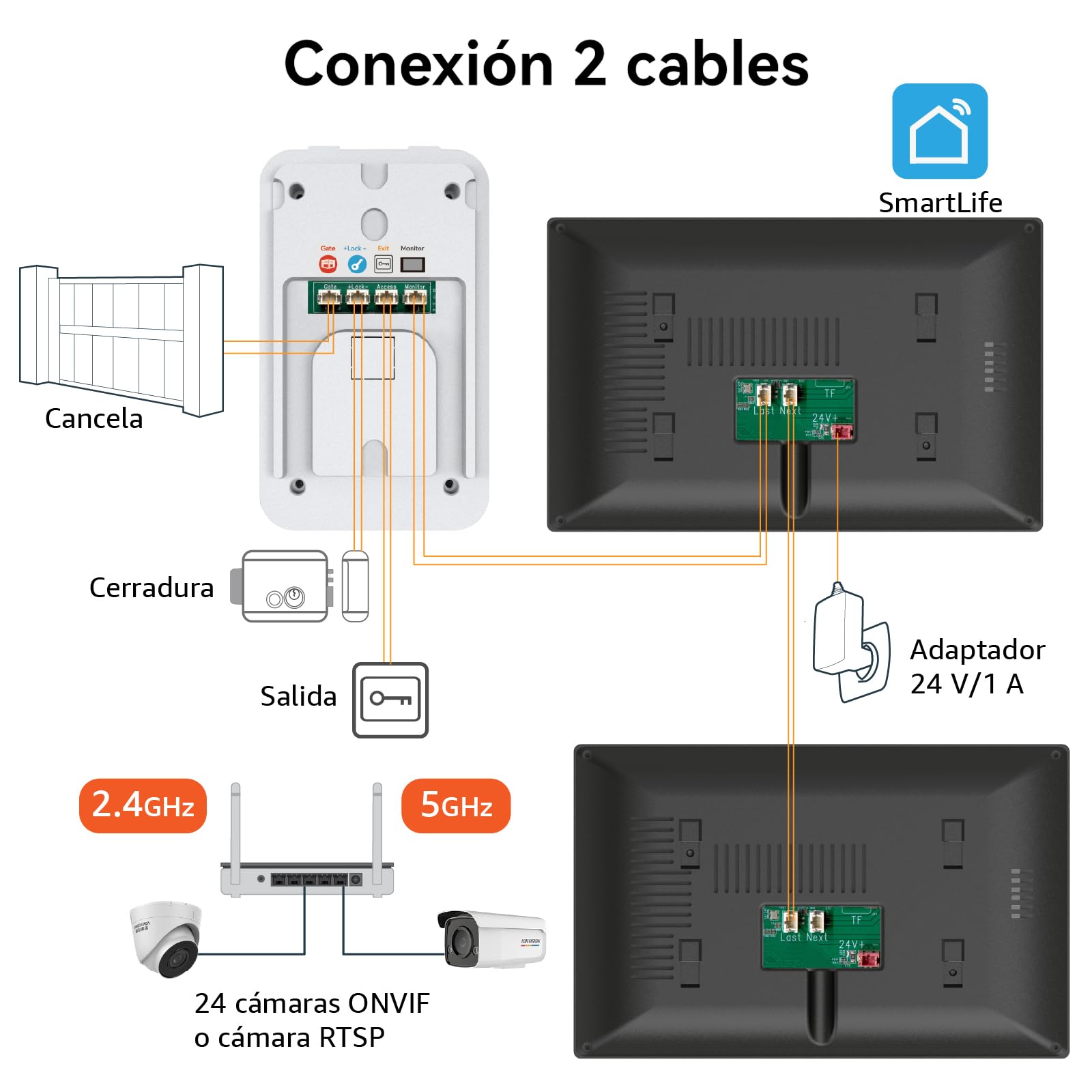 Videoportero Smartphone 2 Hilos, Timbre Video Mirilla y 7'' Pantalla Táctil, Visión Nocturna, Desbloqueo Remoto, Audio Bidireccionall para Chalet,casa, 2,4/5GHz, 1 cámara y 2 monitores