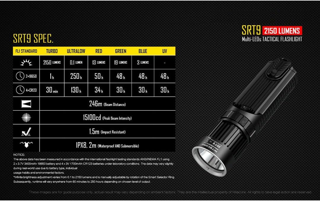 Nitecore SRT9 Torch - Black