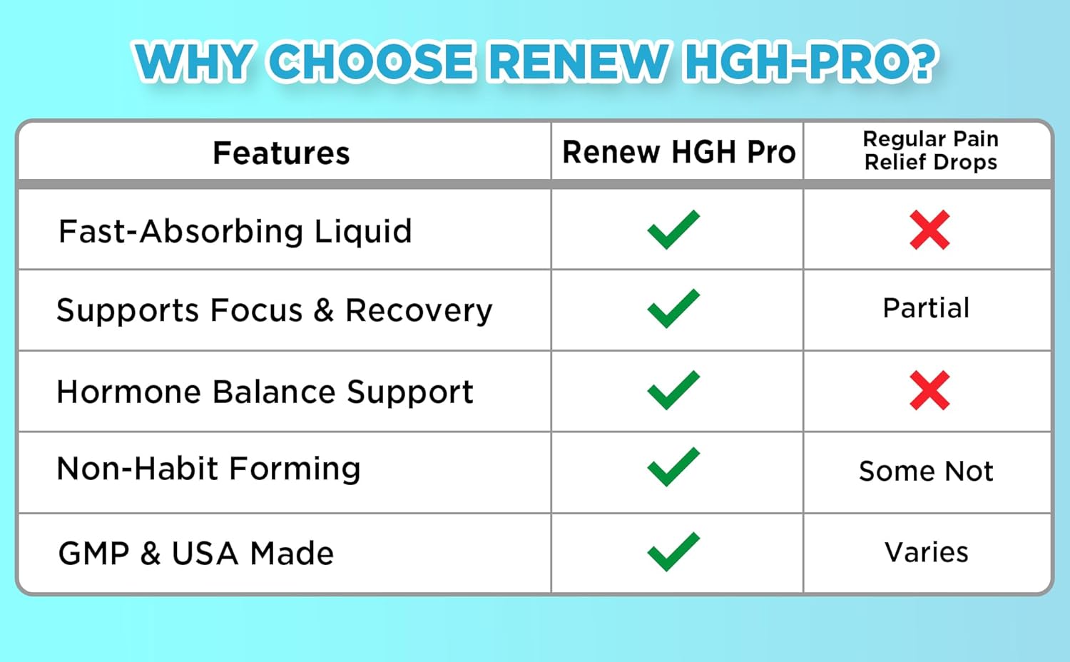 Renew HGH Pro – Professional Grade Homeopathic HGH Drops | Natural Support for Energy, Muscle Recovery, Focus & Healthy Aging | Liquid Formula for Men & Women | 2 fl oz, 30-Day Supply - Image 9