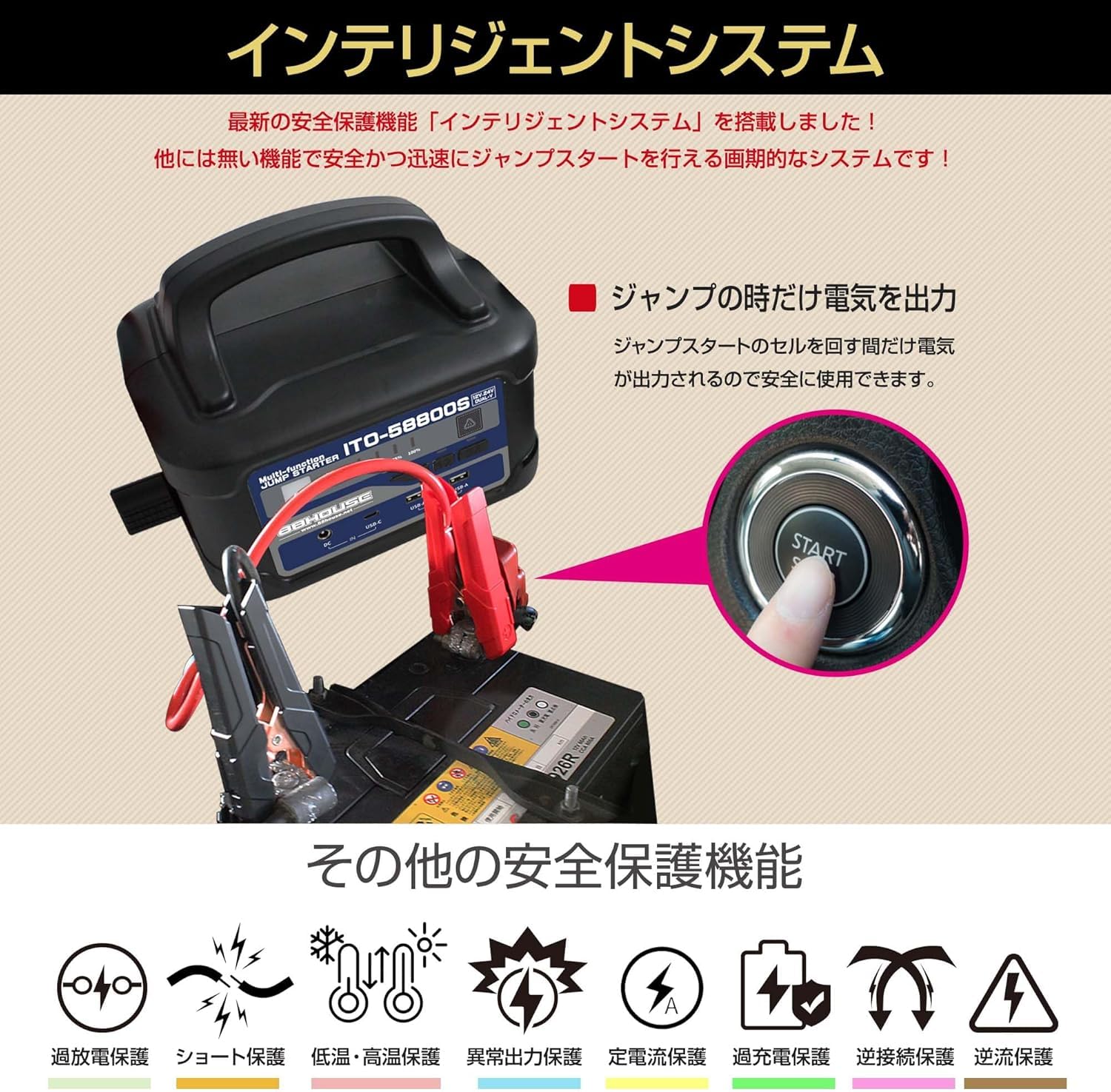 Amazon | 88HOUSE ジャンプスターター 12V 24V 大容量 修理対応可