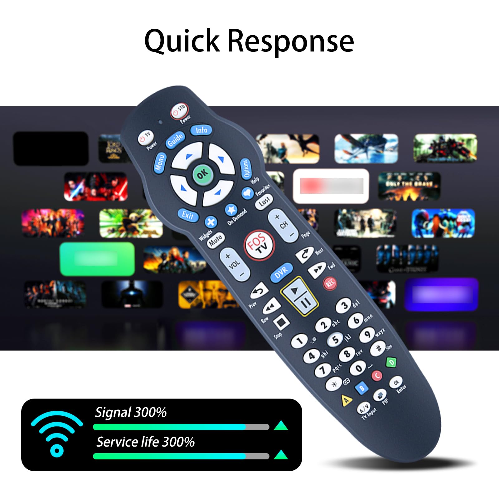 ​Qolle Serial Remote Controller SRX-422 Amazon.com: ZWP RC2655008/04B Replacement Remote Control