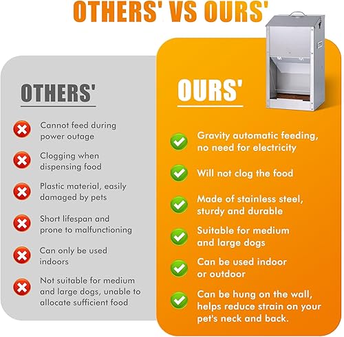 Miniatura 5 de Comedero automático para perros de raza grande, dispensador automático de alimentos para perros de 25 libras, de acero inoxidable de gran capacidad,