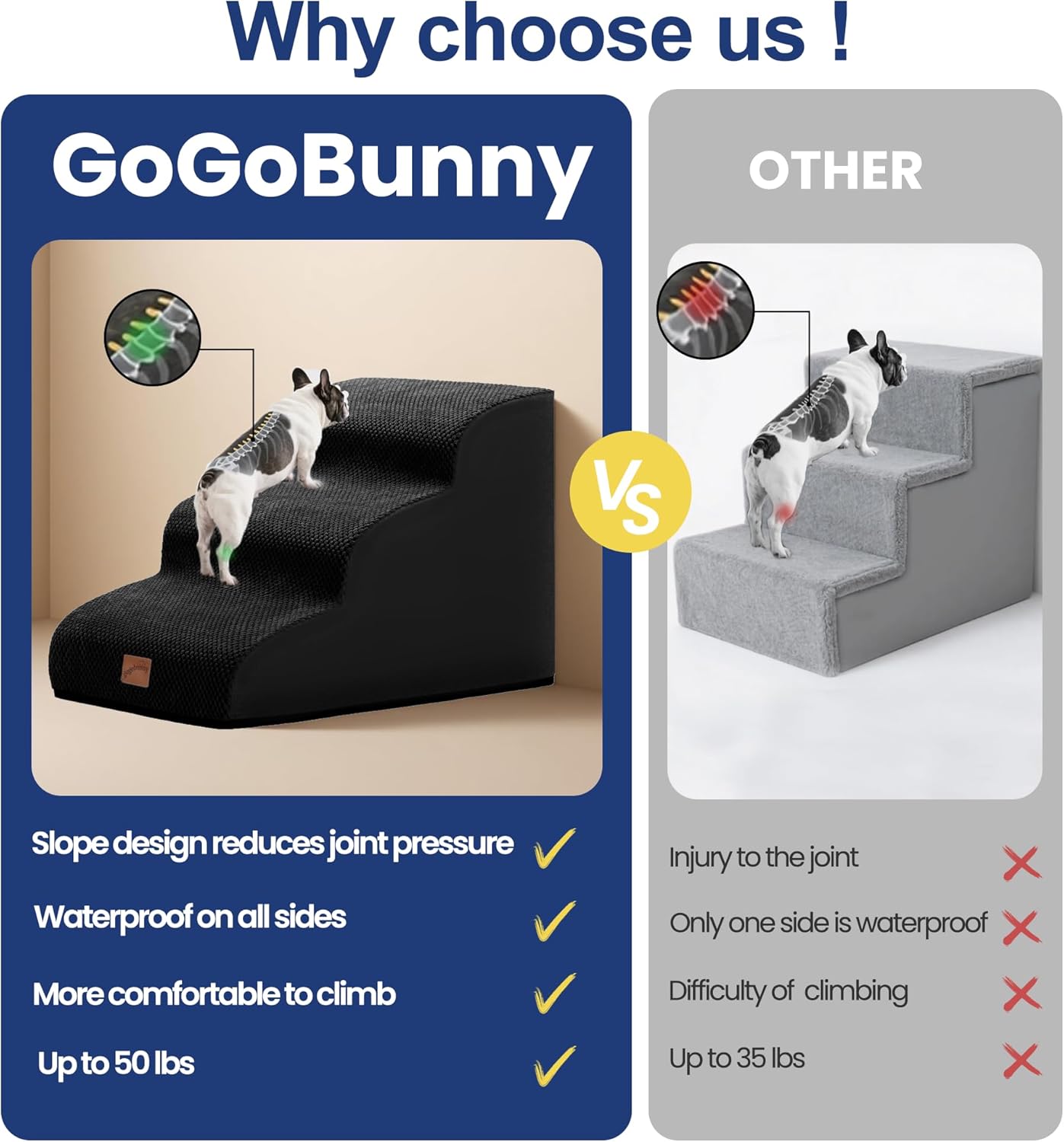 GoGoBunny Ramp Dog Stairs for Couch Sofa and Chair 15.7" H, 3-Step Pet Steps for Small Dogs and Cats, Non-Slip Waterproof Fabric Cover, Stable and Balanced Indoor Step, Pets Friendly, Black