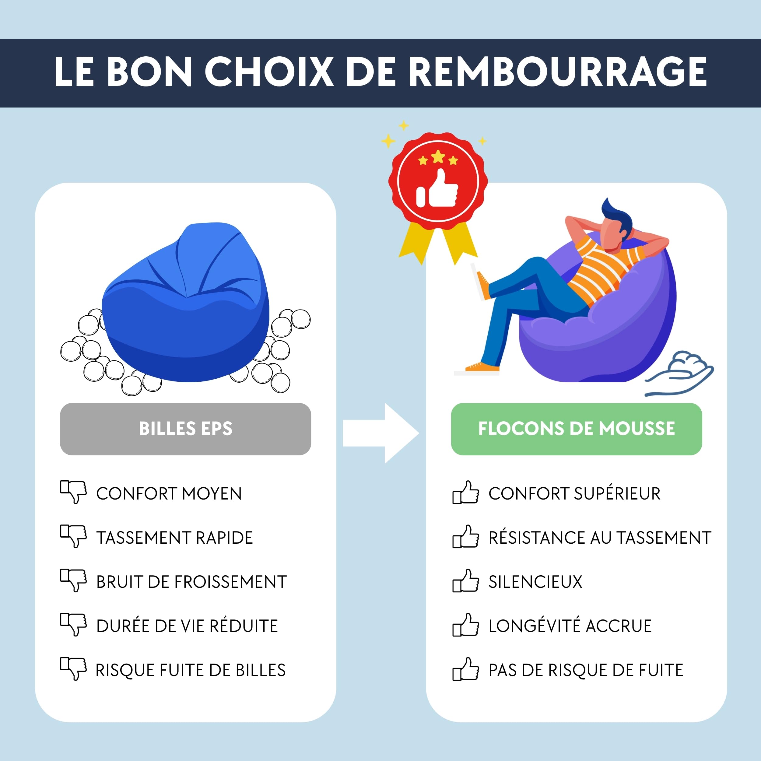 bananair - Pouf Poire Fabriqué en France - Rembourré en Mousse, Housse Lavable en Machine - Idéal pour Salon, Chambre ou Coin Cosy - Pouf Facile à Transporter, Parfait pour Adulte (120x100 cm, Bleu)
