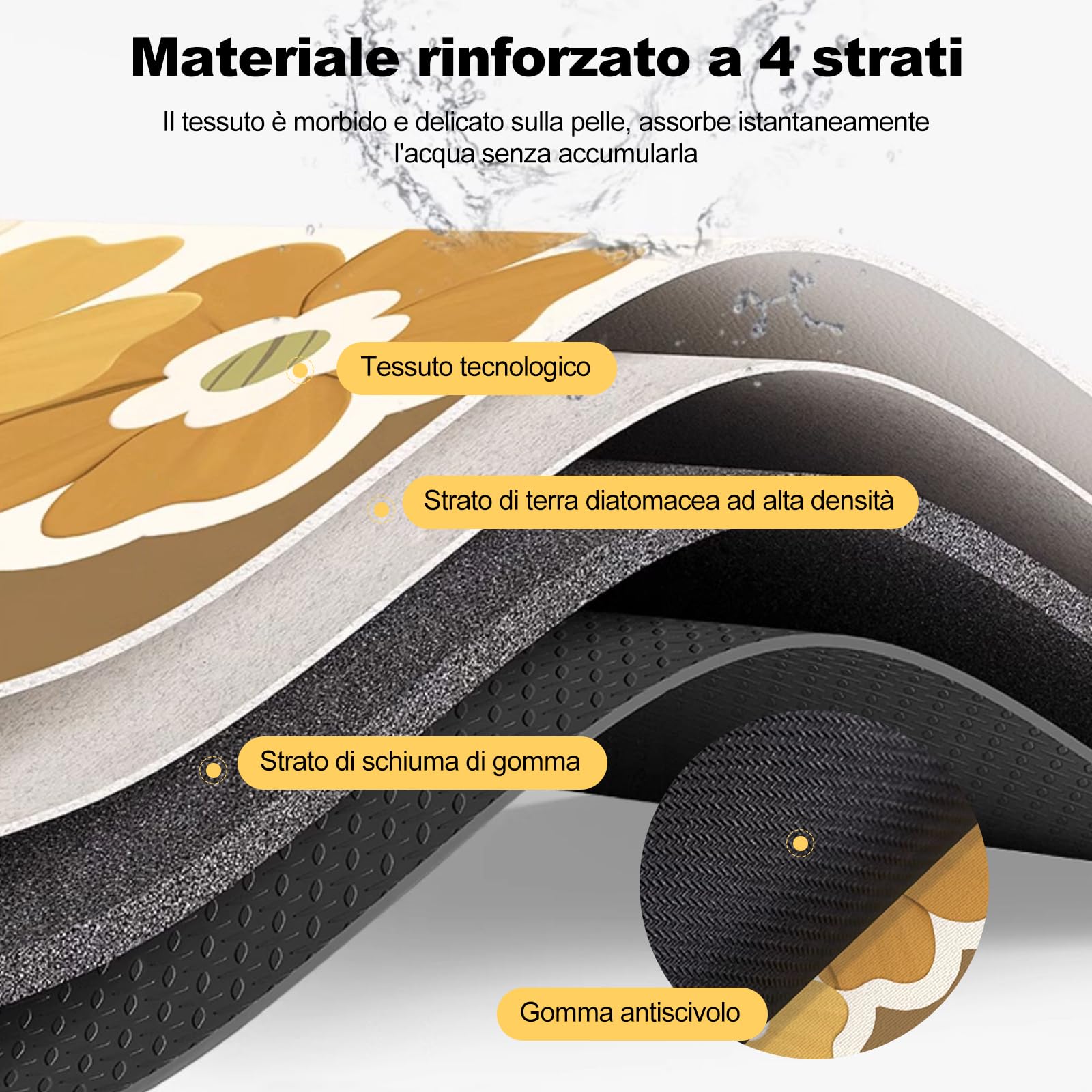 Ergocar Tappeto Da Bagno 50x80cm, Ultrasottile Sottoporta Ad Assorbimento Rapido Fondo Antiscivolo In Gomma Tappetino Da Bagno Impermeabile