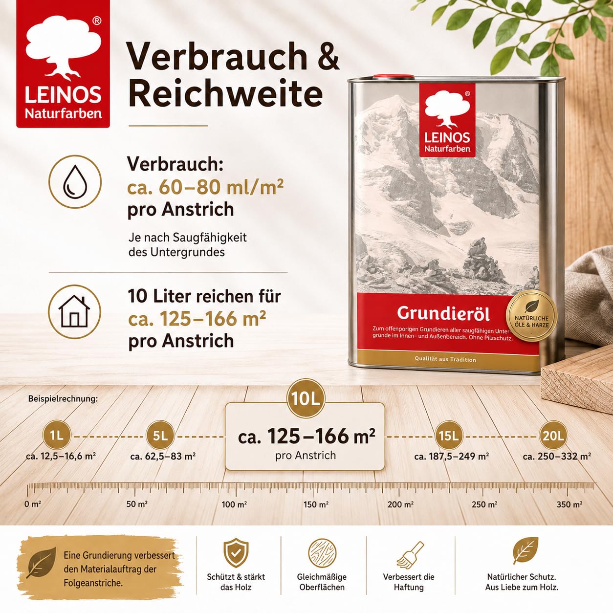 LEINOS 220 Grundieröl für Innen 10 l | farblose Holzgrundierung mit gutem Eindringvermögen | offenporiges Naturöl für saugfähige Holzoberflächen | optimale Basis für Lasuren, Öle & Wachse
